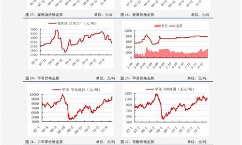 油价调整的历史走势_油价调整的历史走势图