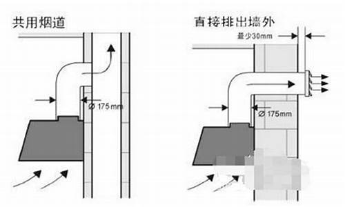 油烟机出风口尺寸怎么量的_油烟机出风口尺寸怎么量的图解