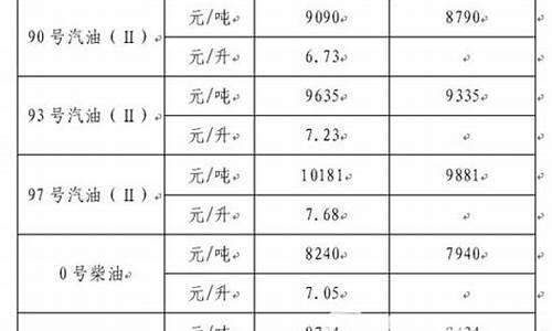 浙江最新油价格_浙江最新油价格调整