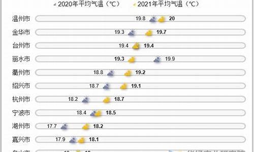 浙江省气温最高的地方_冬天最高气温是多少