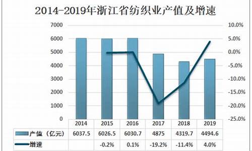 浙江纺织业薪资待遇(浙江事业单位薪资待遇)