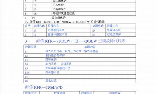 海信空调代码汇总_海信空调代码汇总查询