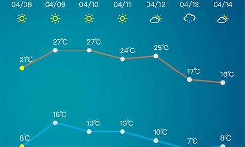 淄博市天气预报7天详情_淄博市天气预报7天详情查询