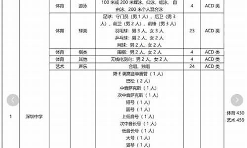 深圳体育特长生录取分数线_深圳体育特长生