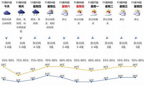 深圳天气26日温湿度_深圳天气26日温湿度多少度