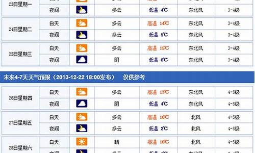 温州海洋天气预报7天_温州海洋天气预报7