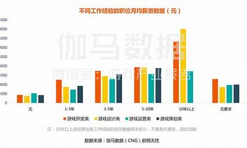 游戏开发工资一般多少_游戏开发工资一般多少钱