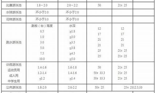 游泳池尺寸标准对照表图_游泳池尺寸标准对照表图片_1