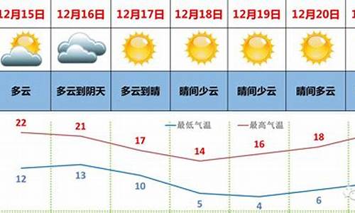 湛江天气预报一周天气预报15天查询一周天气预报_湛江天气预报一周7天天气