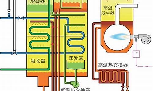 溴化锂中央空调原理图_溴化锂中央空调优缺点_1