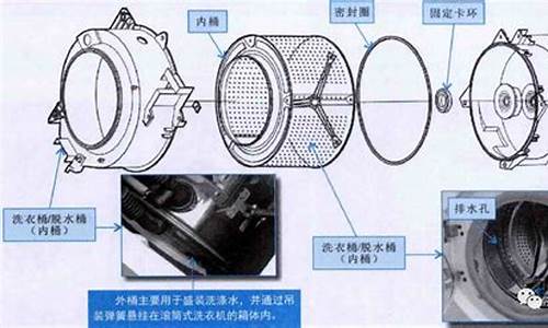 滚筒洗衣机原理图_滚筒洗衣机原理图和工作原理