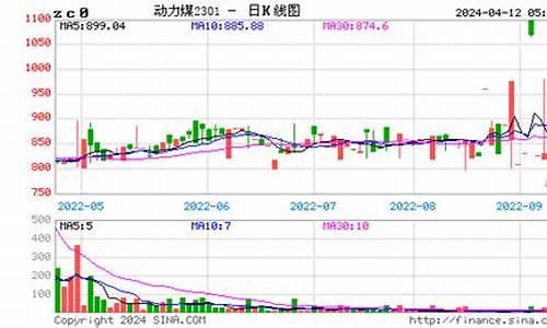 澳煤期货价格行情走势(澳煤最新消息)_https://www.ccit-cctv.com_上交所_第1张