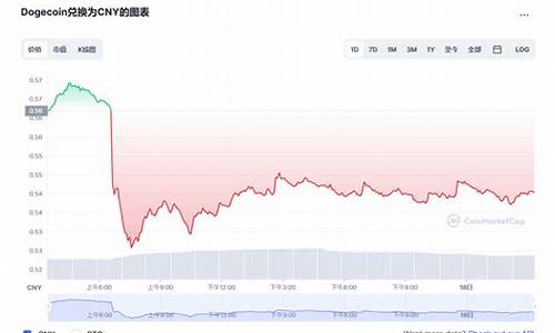 狗狗币今日价格行情实时_12月07日Dogecoin价格最新行情走势图