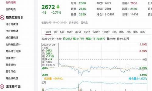 玉米期货最新行情2307(玉米期货最新行情2303)_https://www.ccit-cctv.com_上交所_第1张