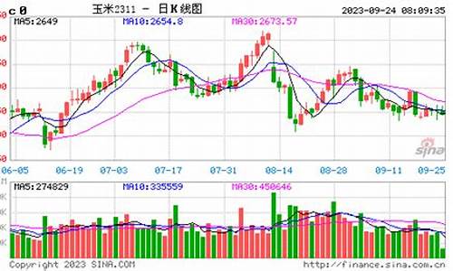 玉米1906期货实时行情(玉米2111期货)_https://www.ccit-cctv.com_上交所_第1张