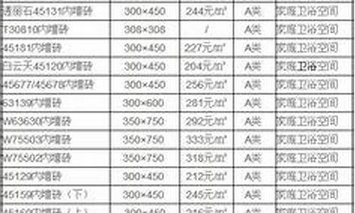 瓷砖价格表80x80一般多少钱_瓷砖价格表80x80一般多少