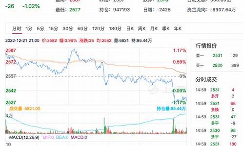 甲醇期货行情最新消息今天(甲醇期货最新消息今天金投网)_https://www.ccit-cctv.com_上交所_第1张