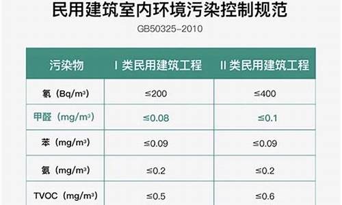 甲醛超标的标准是多少_甲醛超标的标准是多少ug