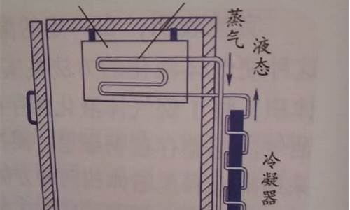 电冰箱的工作原理及其清洁方法_电冰箱的工作原理及其清洁方法视频