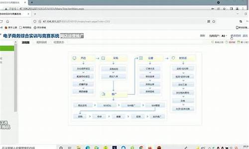 电商沙盘seo优化词_电商沙盘seo关键词