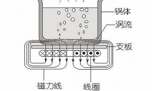 电磁炉工作原理详解_电磁炉工作原理详解 图文教程