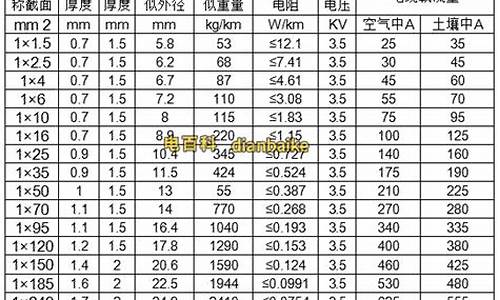 电缆线规格_电缆线规格型号一览表