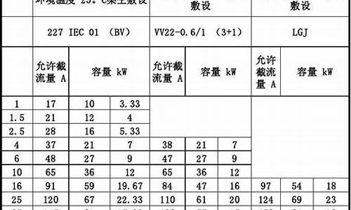 电缆规格型号大小一览表_电缆规格型号大小一览表电缆对应电流查