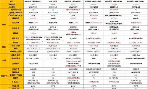 电视机价格一览表_电视机价格一览表32英寸