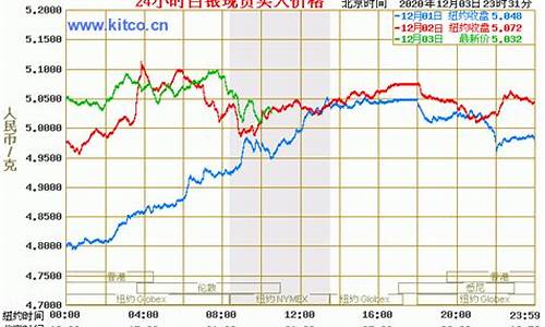 白银价格 走势_白银价格走势图