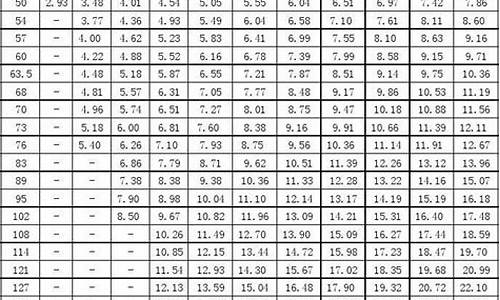 矩形钢管规格表及重量_矩形钢管规格表及重量表