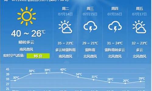 石家庄15天天气预报最新_石家庄15天天