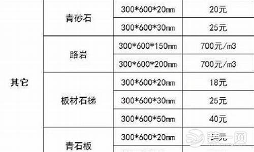 石材价格表_进口石材价格表