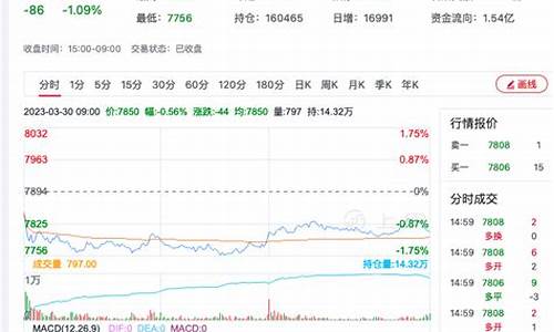 硅铁期货 行情(硅铁期货行情实时行情)_https://www.ccit-cctv.com_上交所_第1张