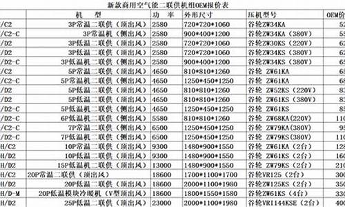 空气能热水器价格表_空气能热水器价格表2023