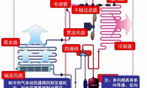 空调制冷原理示意图_空调制冷原理示意图讲