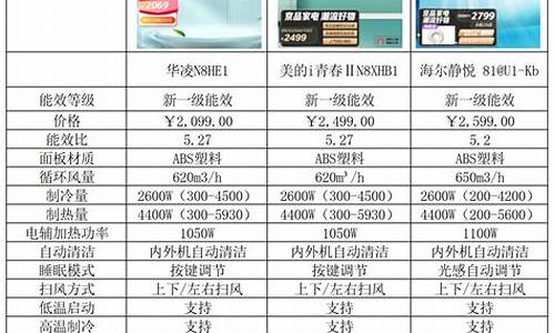 空调型号有哪些_格力空调型号有哪些