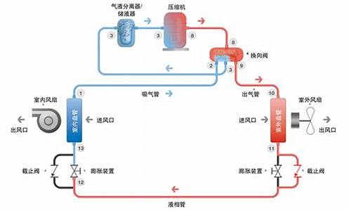 空调工作原理循环图_空调工作原理循环图解_1