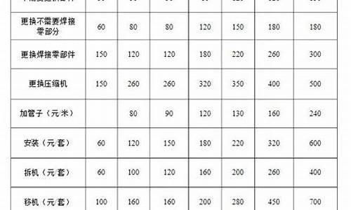 空调维修价格明细价目_空调维修价格明细价目表格_1