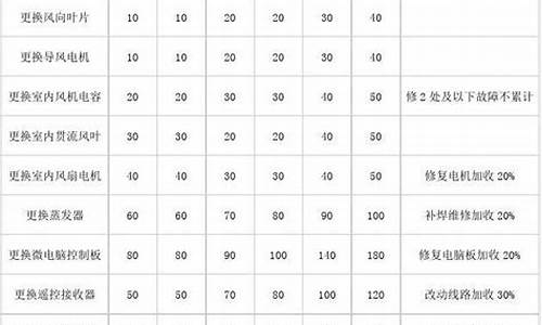 空调维修价格表收费标准_格力空调维修价格表收费标准