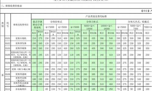 空调维修价格表_汽车空调维修价格表