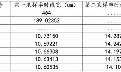 竞价推广和seo的区别有哪些不同