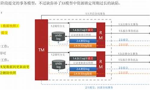 简述ATS系统的主要功能