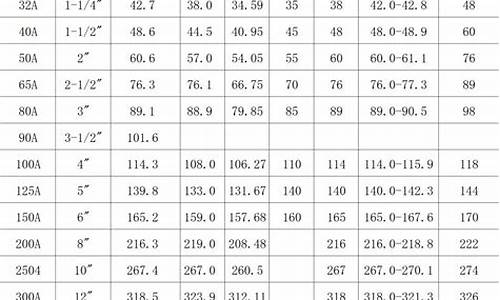 管线机管子尺寸规格表_管线机管子尺寸规格表图片