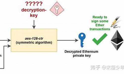 精通以太坊：私钥生成以太坊钱包地址的专业技巧分享