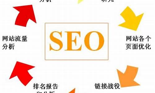 红河seo优化公司_红河网站优化