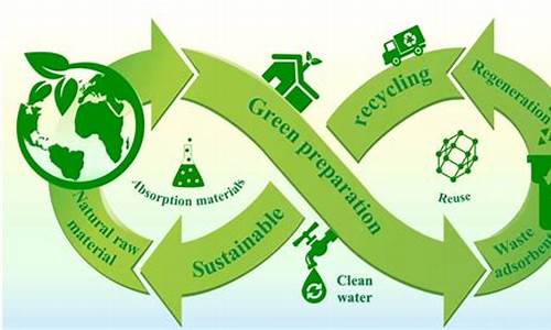 绿色化学：可持续发展的未来之路