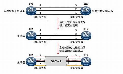 网络钱包eth使用教程(ethmm钱包)