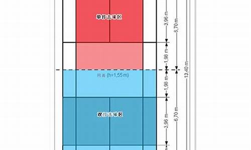 羽毛球单打最新规则_羽毛球单打最新规则视频