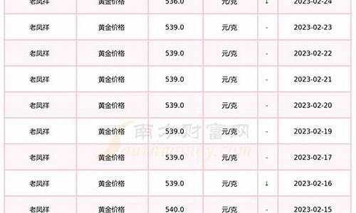 老凤祥首饰今日金价查询表_老凤祥首饰今日