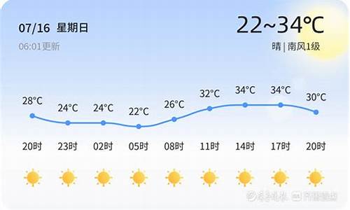 聊城今日天气_聊城今日天气预报